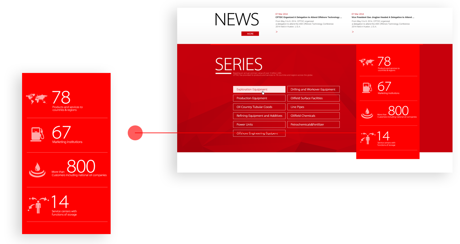 装备制造kaiyun平台官网